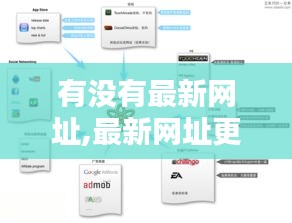 最新网址更新探索，互联网信息流动与获取策略指南