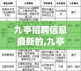 九亭最新招聘信息概览，职业发展的理想选择，九亭招聘信息更新速递