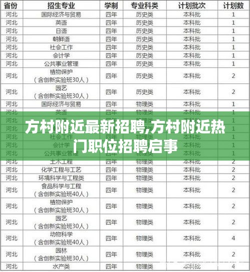 方村附近热门职位招聘启事及最新招聘讯息