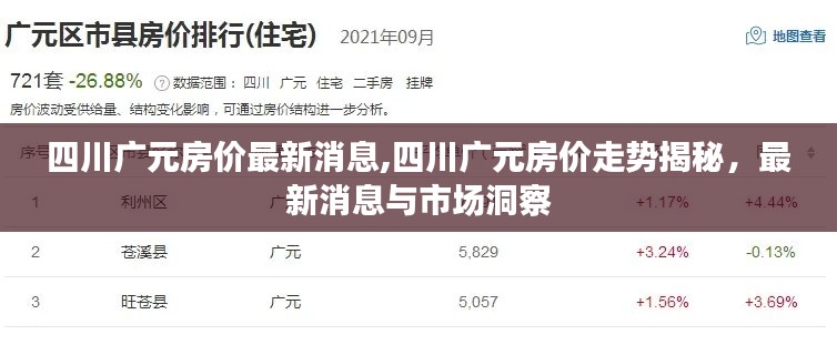 四川广元房价走势揭秘，最新消息与市场洞察分析