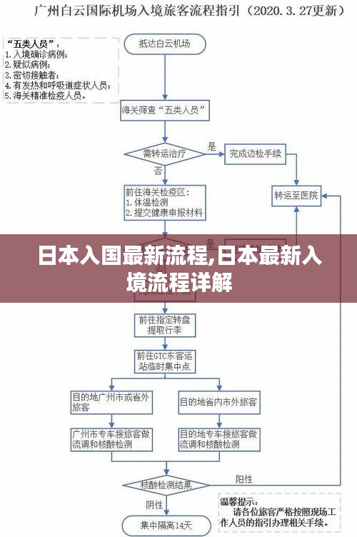 日本最新入境流程详解与指南