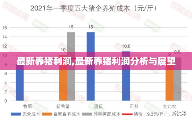最新养猪利润分析与展望，洞悉养猪行业的盈利趋势与前景