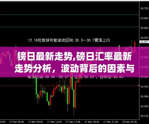 镑日汇率最新走势解析，波动因素与未来展望