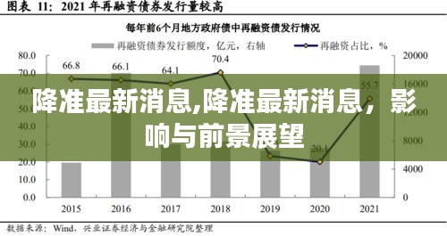 降准最新动态，影响及前景展望