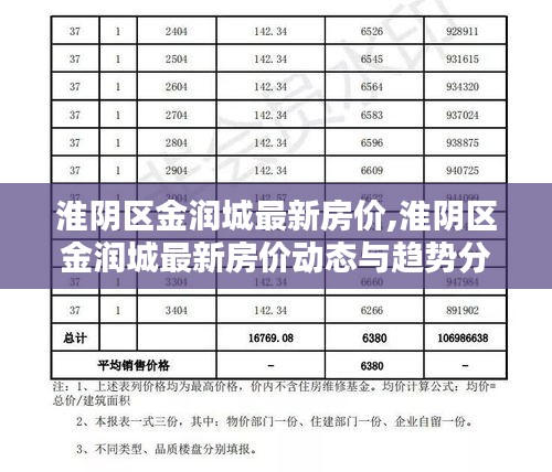 淮阴区金润城最新房价趋势分析与动态报告