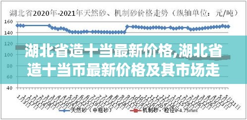 湖北省造十当币最新价格与市场走势分析