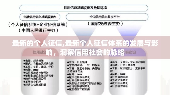 最新个人征信体系发展及其影响，洞悉信用社会的脉络与变革