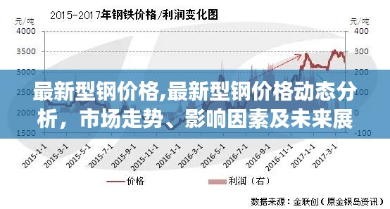 最新型钢价格走势分析，市场动态、影响因素与未来展望