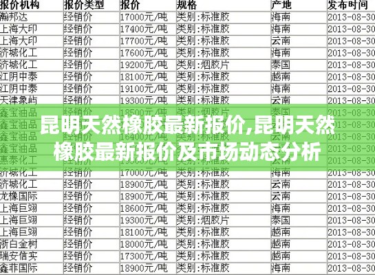 昆明天然橡胶最新报价与市场动态分析摘要