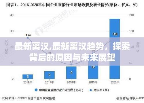 最新离汉趋势揭秘，探索背后的原因及未来展望