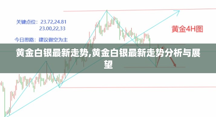 黄金白银最新走势分析与展望，市场趋势解读及未来展望