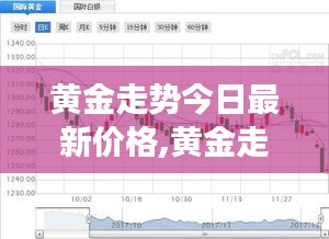 黄金走势最新价格动态及市场分析与预测