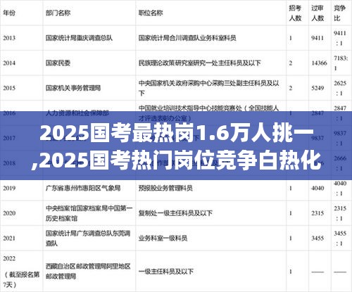 2025国考热门岗位竞争空前激烈，一席之位万人逐梦